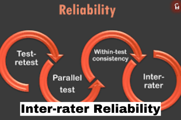 Inter-rater Reliability