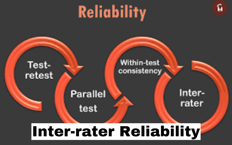 Inter-rater Reliability