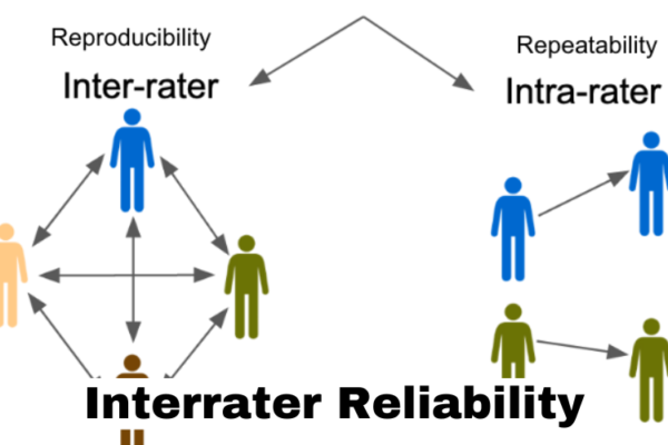 Interrater Reliability