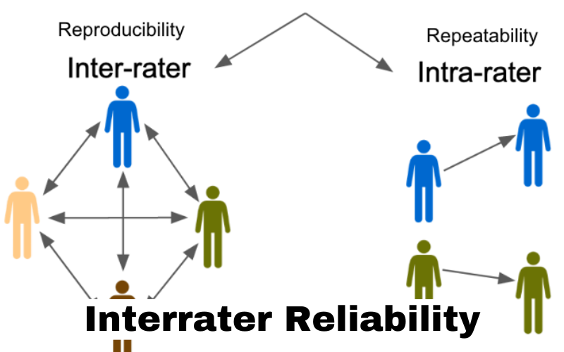 Interrater Reliability